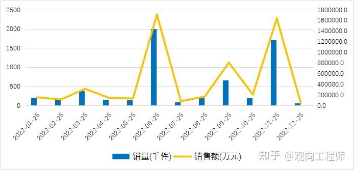 消耗电子品牌苹果线上电商数据分析-9.jpg