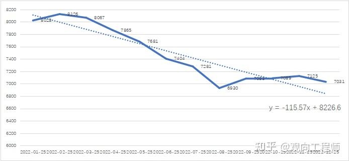 消耗电子品牌苹果线上电商数据分析-13.jpg