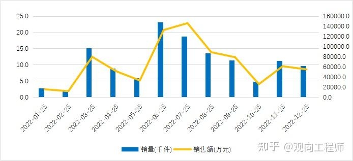 消费电子品牌苹果线上电商数据分析-16.jpg