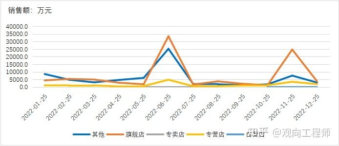 消耗电子品牌苹果线上电商数据分析-18.jpg