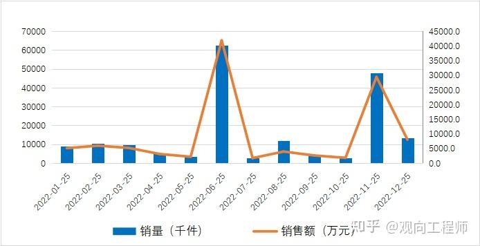 消耗电子品牌苹果线上电商数据分析-20.jpg