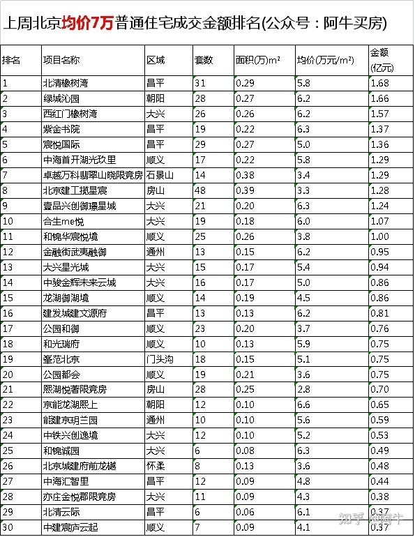 4月第一周，北京室第成交排行榜-2.jpg