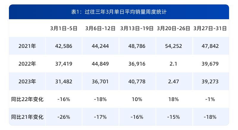 车企价格战，二手车先疯-1.jpg