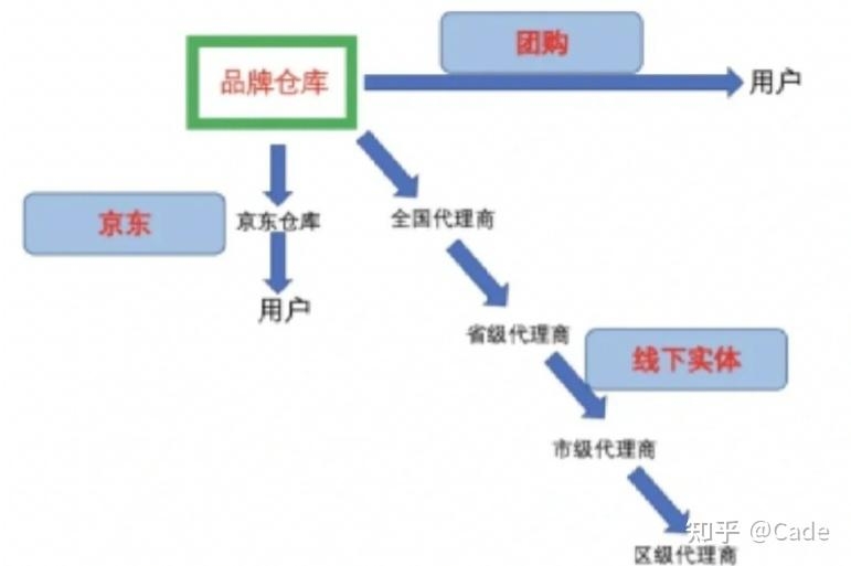 内行人告诉你，国内有哪些低价买家电的渠道？-5.jpg