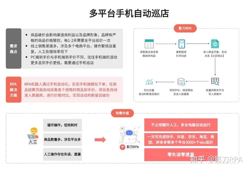 用RPA实现破价监控！上千个SKU到手价，影刀一键搞定 ...-2.jpg