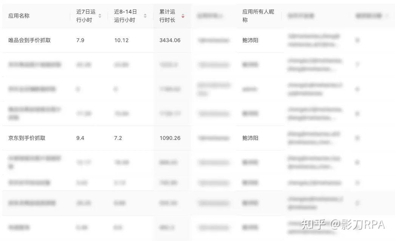 用RPA实现破价监控！上千个SKU得手价，影刀一键搞定 ...-5.jpg