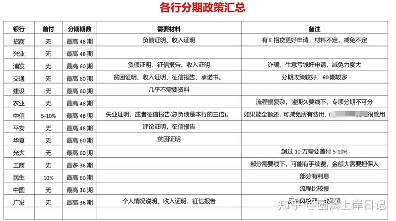 负债后怎么去协商？-3.jpg