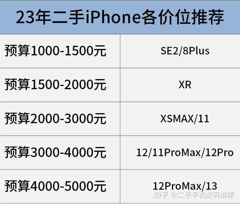 买二手手机靠谱平台，二手iPhone手机哪个值得买?-4.jpg