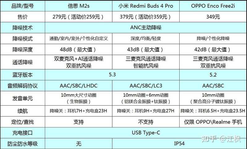 三、小米Redmi Buds 4 Pro、OPPO Enco Free2i开箱点评-14.jpg