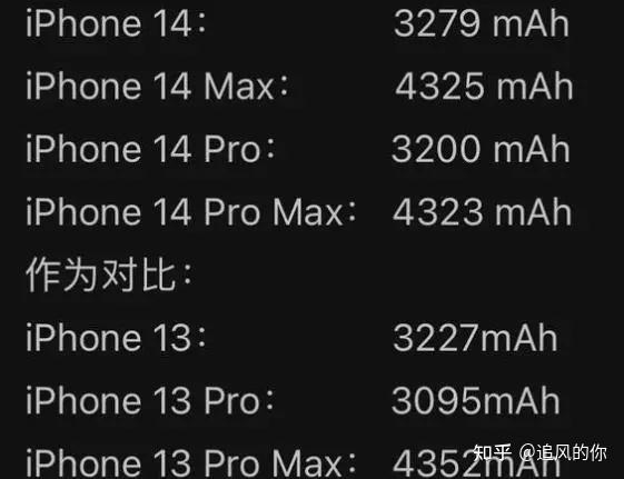 苹果 14 会增加电池容量！-2.jpg