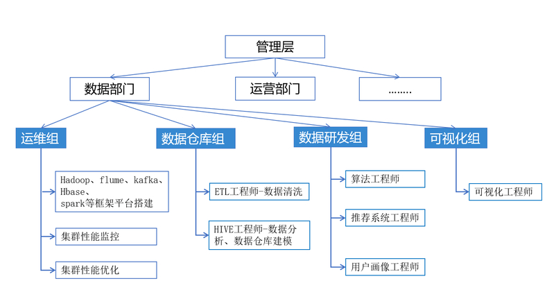 全方位揭秘！大数据从0到1的完善落地之大数据简介-3.jpg