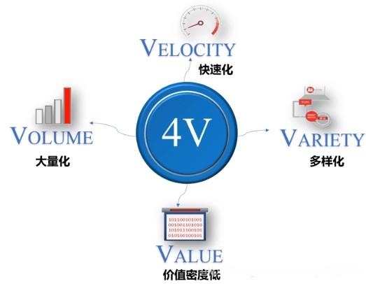 全方位揭秘！大数据从0到1的完善落地之大数据简介-2.jpg