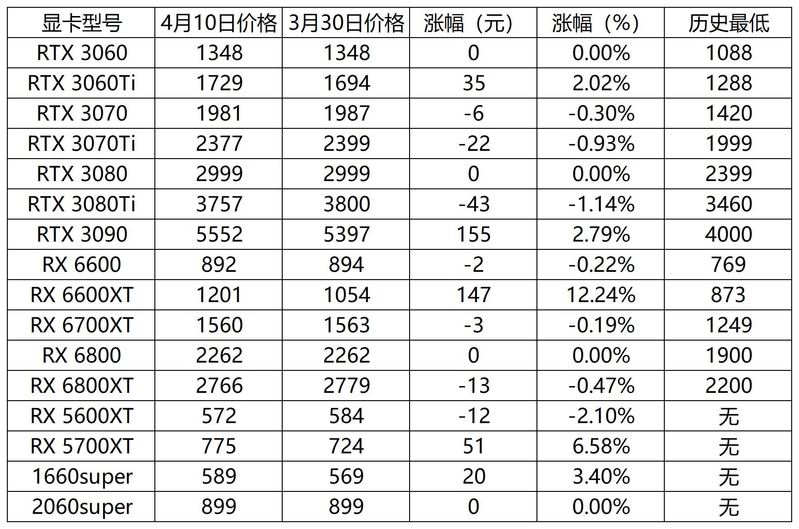 2023年4月10日显卡价格监测（逐日硬件资讯）-2.jpg