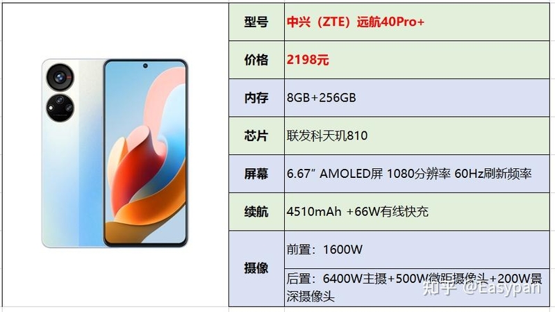 2023年【4月】2000-3000元手机选购总结推荐指南|华为 ...-3.jpg