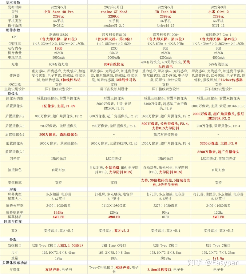 2023年【4月】2000-3000元手机选购总结推荐指南|华为 ...-6.jpg