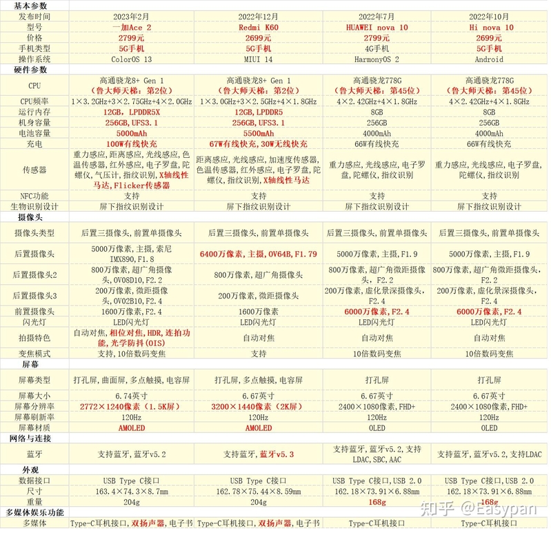 2023年【4月】2000-3000元手机选购总结举荐指南|华为 ...-13.jpg