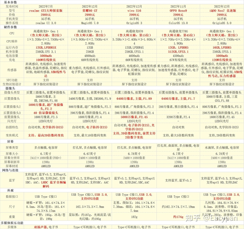 2023年【4月】2000-3000元手机选购总结举荐指南|华为 ...-18.jpg