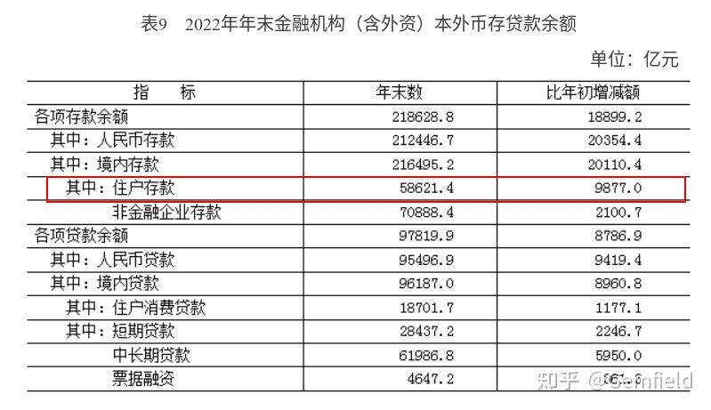 数据显示北京人均存款接近 27 万，上海人均超 21 万，如何 ...-1.jpg