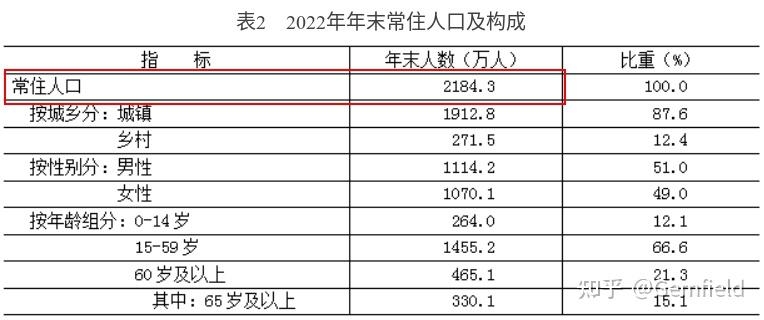 数据显示北京人均存款接近 27 万，上海人均超 21 万，如何 ...-2.jpg