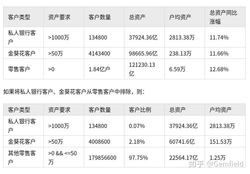 数据显现北京人均存延接近 27 万，上海人均超 21 万，若何 ...-3.jpg