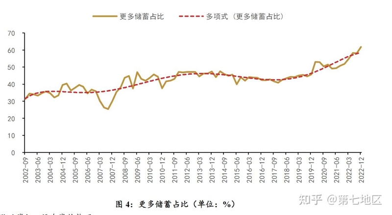 数据显示北京人均存款接近 27 万，上海人均超 21 万，如何 ...-1.jpg