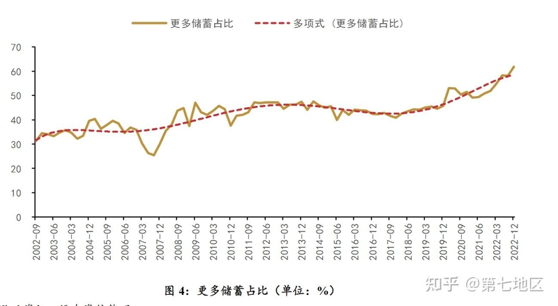 数据显现北京人均存延接近 27 万，上海人均超 21 万，若何 ...-1.jpg