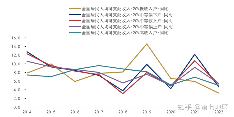 数据显现北京人均存延接近 27 万，上海人均超 21 万，若何 ...-2.jpg