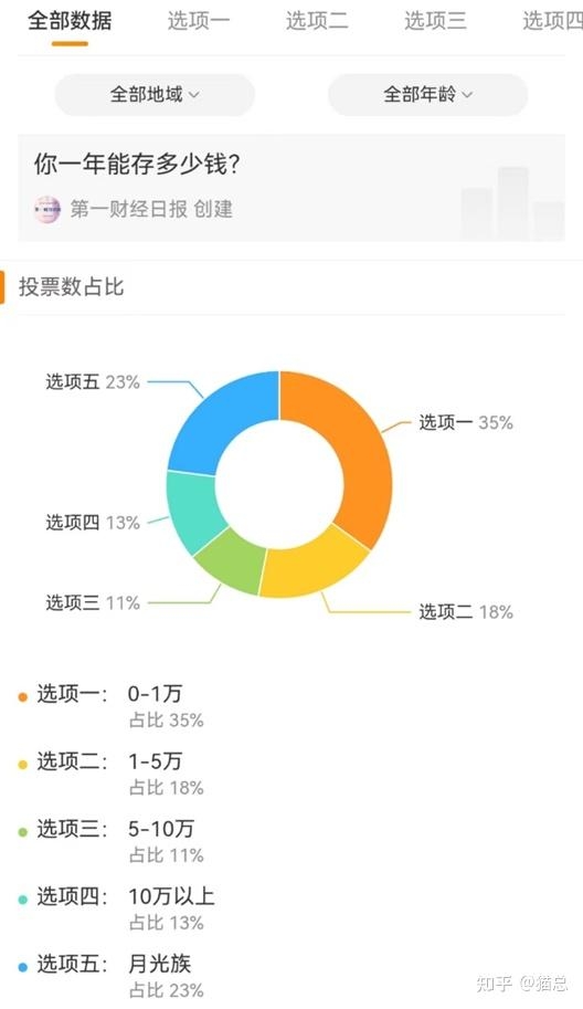 数据显现北京人均存延接近 27 万，上海人均超 21 万，若何 ...-1.jpg