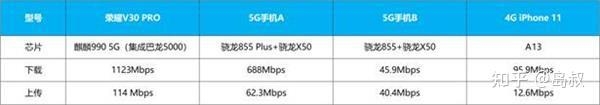 若何评价 4 月 11 日知乎尝试室公布的《无人区手机信号顶峰 ...-6.jpg