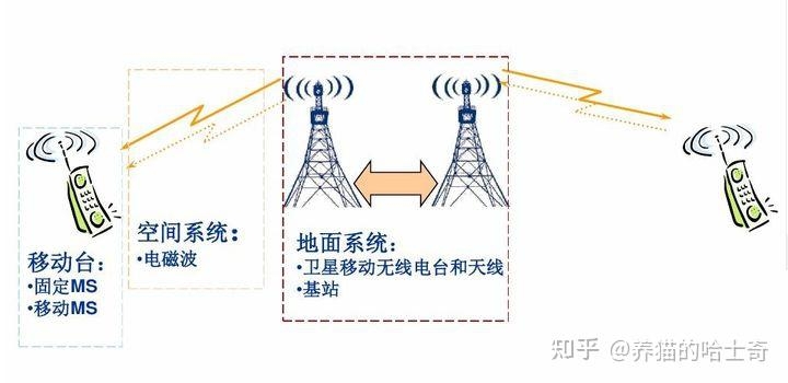 若何评价 4 月 11 日知乎尝试室公布的《无人区手机信号顶峰 ...-1.jpg