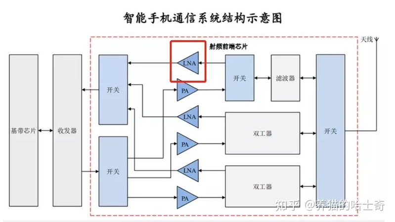 若何评价 4 月 11 日知乎尝试室公布的《无人区手机信号顶峰 ...-6.jpg