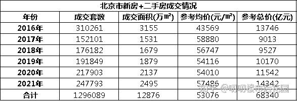 2022北京最强买房攻略|110个板块的客不雅观比力-1.jpg
