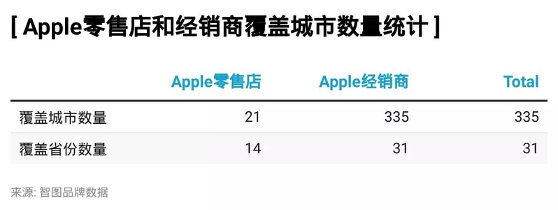 Apple中国邦畿：42家Apple Store以及数千家经销商支持起 ...-7.jpg
