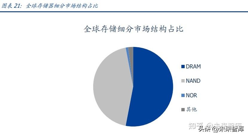 存储芯片行业深度陈说：算力拉动，拐点提早-5.jpg