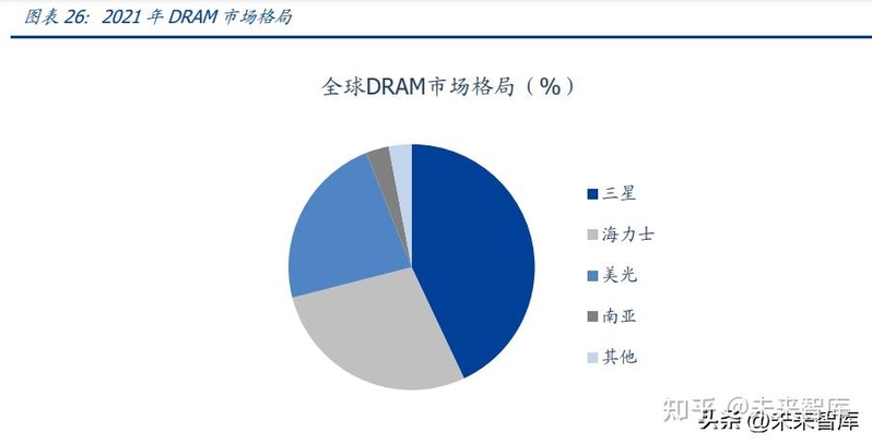 存储芯片行业深度陈说：算力拉动，拐点提早-6.jpg