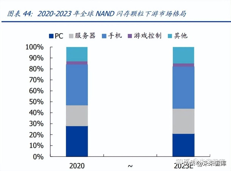 存储芯片行业深度陈说：算力拉动，拐点提早-9.jpg