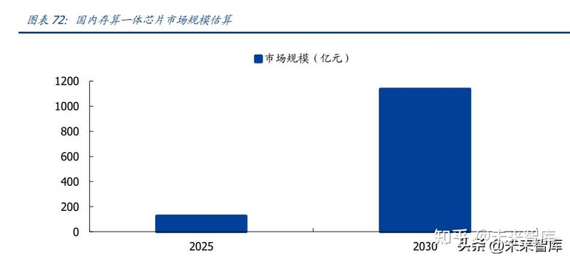 存储芯片行业深度陈说：算力拉动，拐点提早-15.jpg