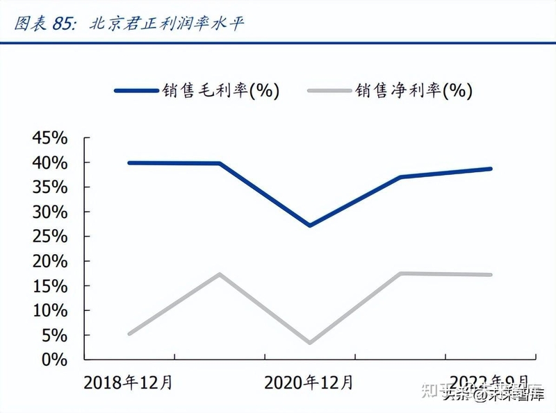 存储芯片行业深度报告：算力拉动，拐点提前-18.jpg