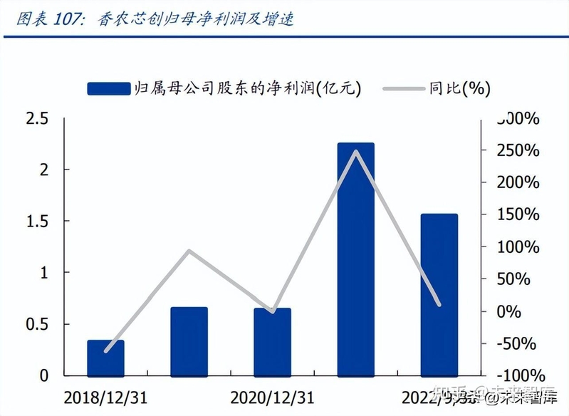 存储芯片行业深度陈说：算力拉动，拐点提早-21.jpg