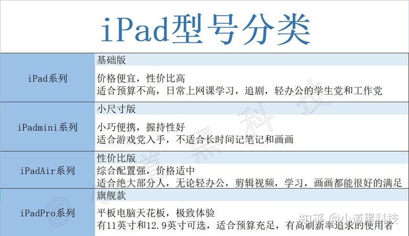 2023年iPad全系列选购攻略！高性价比iPad型号推荐 ...-4.jpg