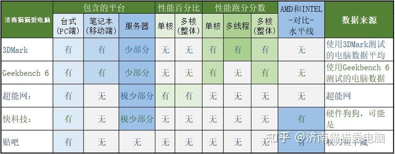 全网最新CPU性能天梯图汇总2023年4月初步延续更新-1.jpg