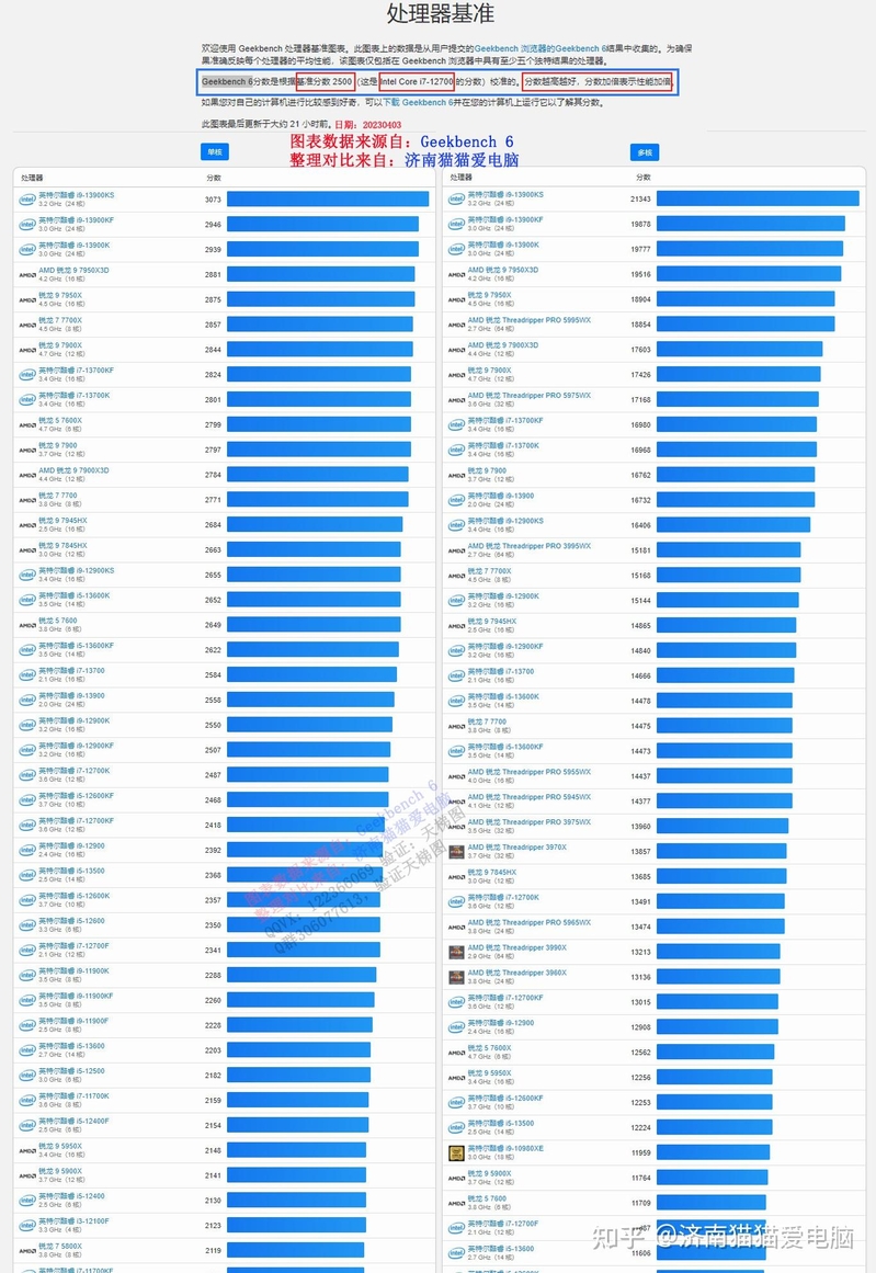 全网最新CPU性能天梯图汇总2023年4月开始持续更新-2.jpg