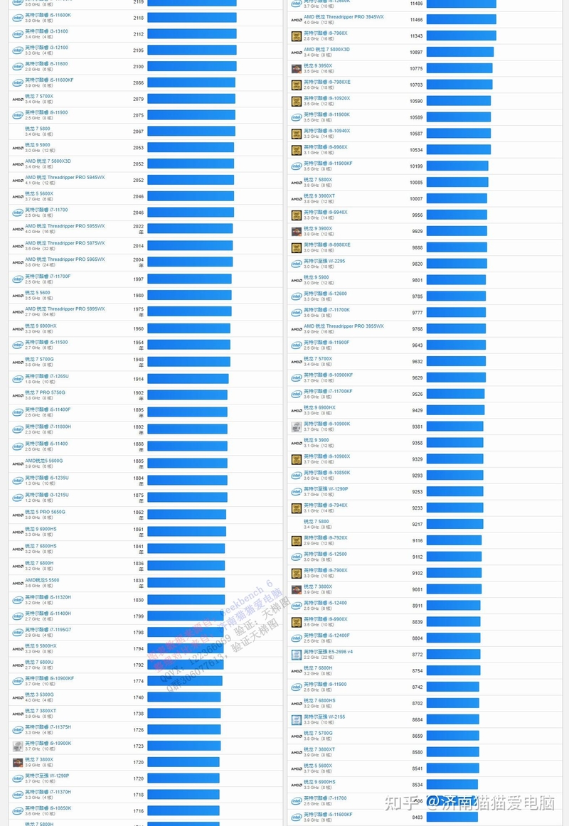 全网最新CPU性能天梯图汇总2023年4月开始持续更新-3.jpg