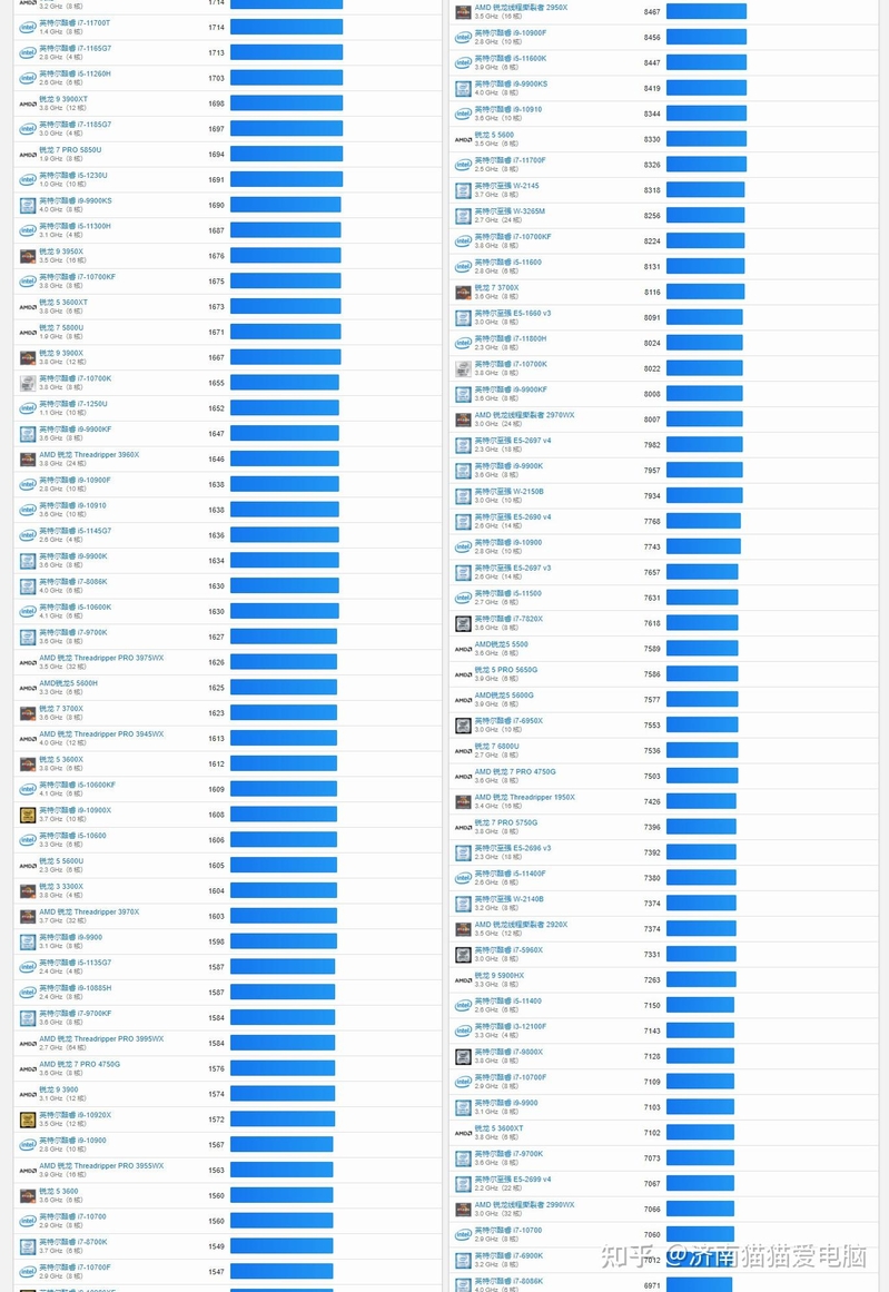 全网最新CPU性能天梯图汇总2023年4月开始持续更新-4.jpg