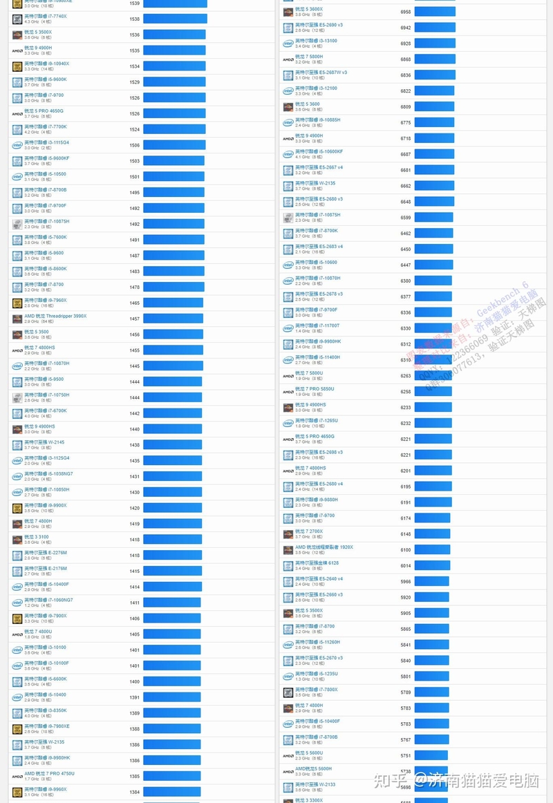 全网最新CPU性能天梯图汇总2023年4月开始持续更新-5.jpg