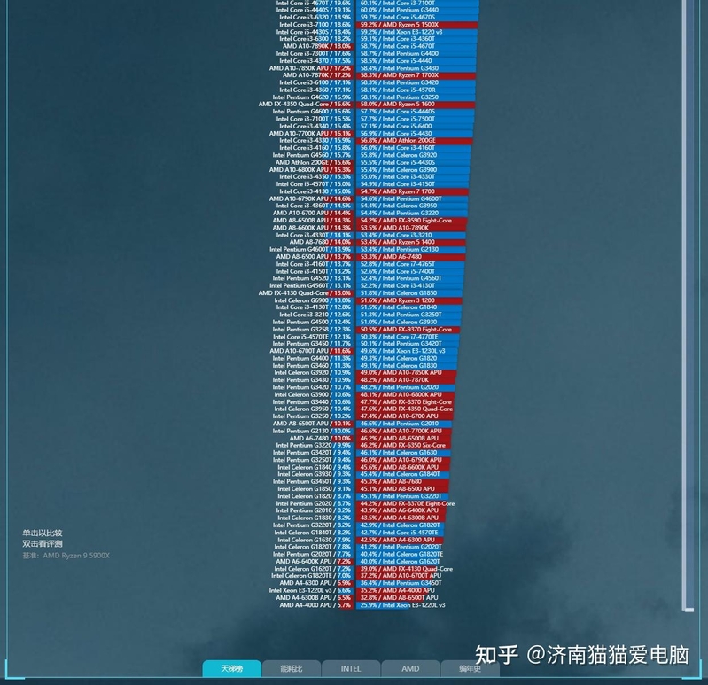 全网最新CPU性能天梯图汇总2023年4月开始持续更新-11.jpg