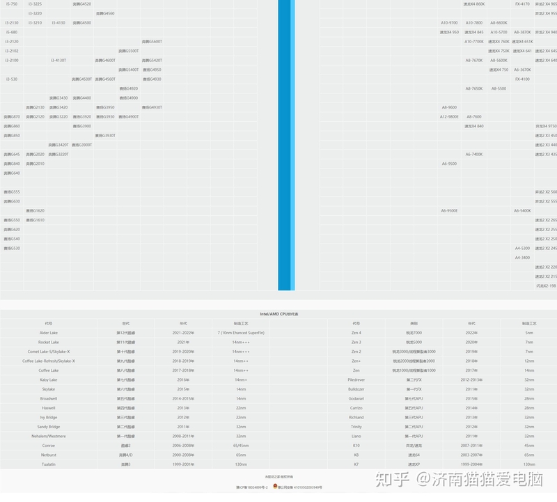 全网最新CPU性能天梯图汇总2023年4月开始持续更新-14.jpg