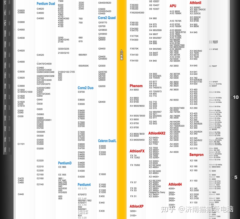 全网最新CPU性能天梯图汇总2023年4月开始持续更新-16.jpg