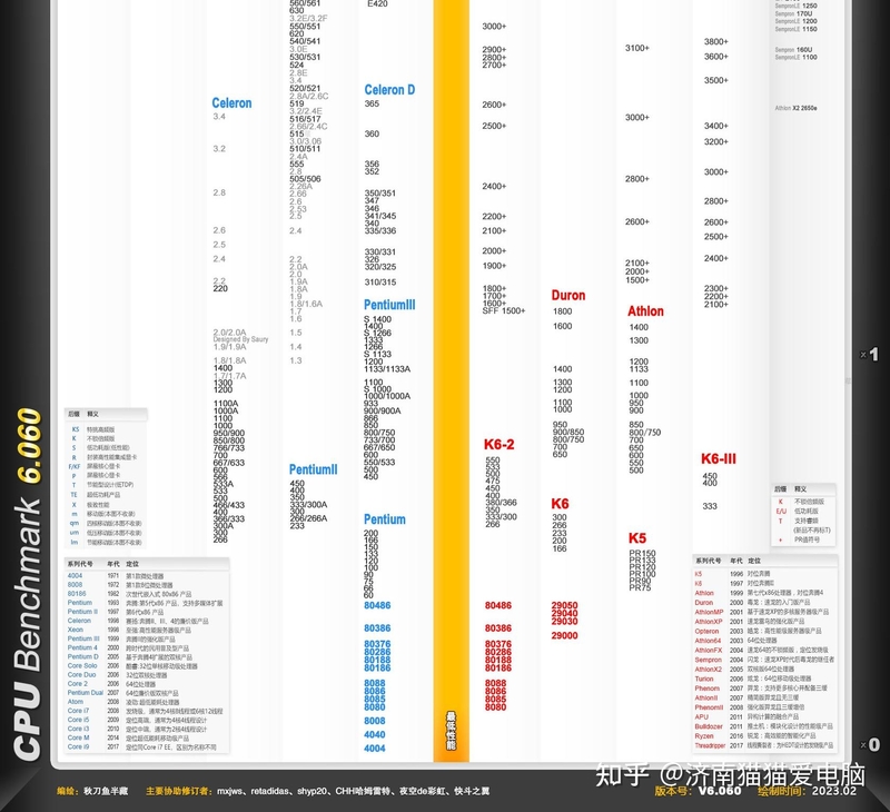 全网最新CPU性能天梯图汇总2023年4月开始持续更新-17.jpg