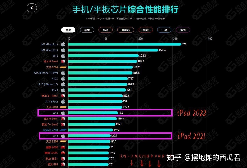 2023年4月，苹果 iPad 平板购买举荐-10.jpg